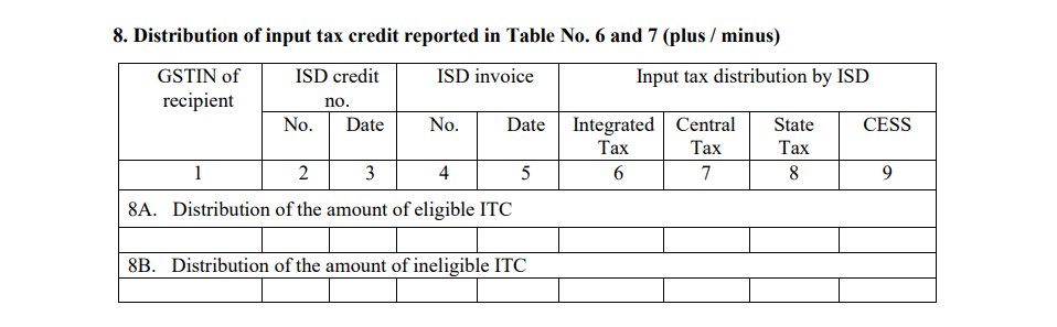 GSTR 6 Distribution of input tax credit reported in table 6