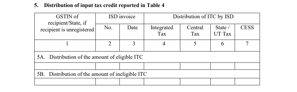 GSTR 6 Distribution of input tax credit