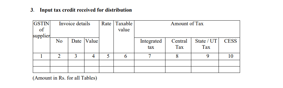 GSTR 6 Input Tax receieved