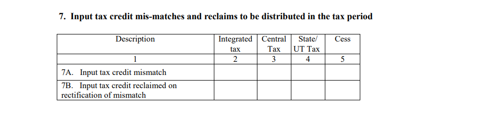 GSTR 6 Input tax credit mis-matches