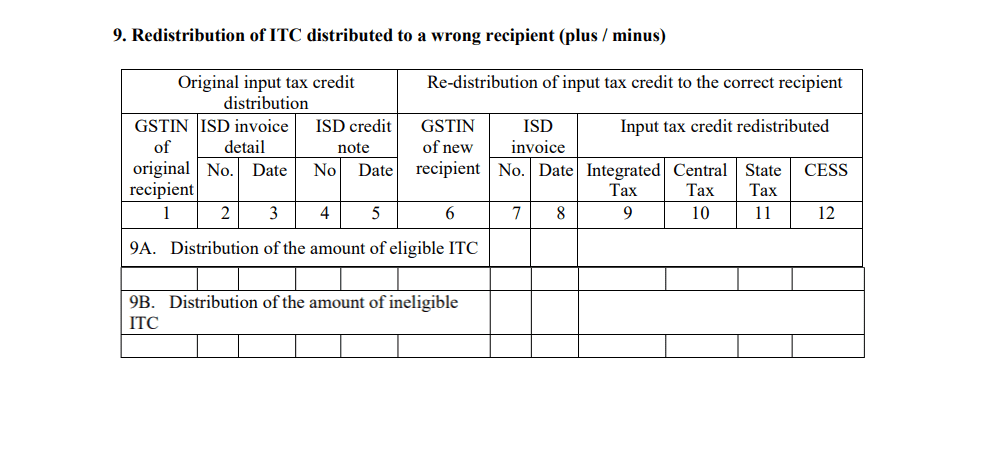 GSTR 6 Redistribution of ITC