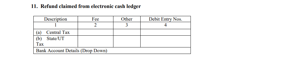 GSTR 6 Refund claimed