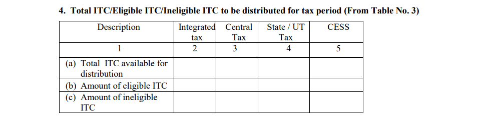 GSTR 6 Total ITC