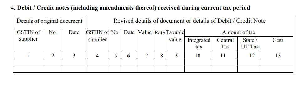 GSTR 6A Debit Credit Notes