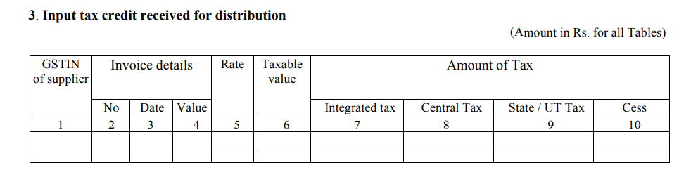 GSTR 6A Input Tax Credit Received