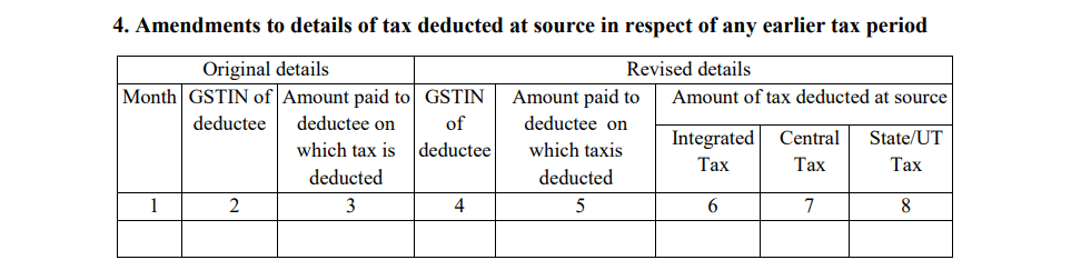 GSTR 7 Amendments