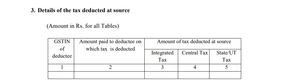 GSTR 7 Details of the tax deducted at source