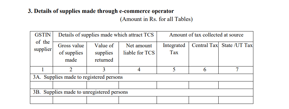 GSTR 8 Details of supply made