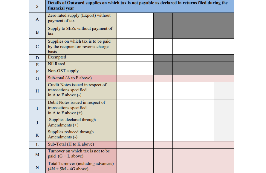 GSTR 9 Part II 2