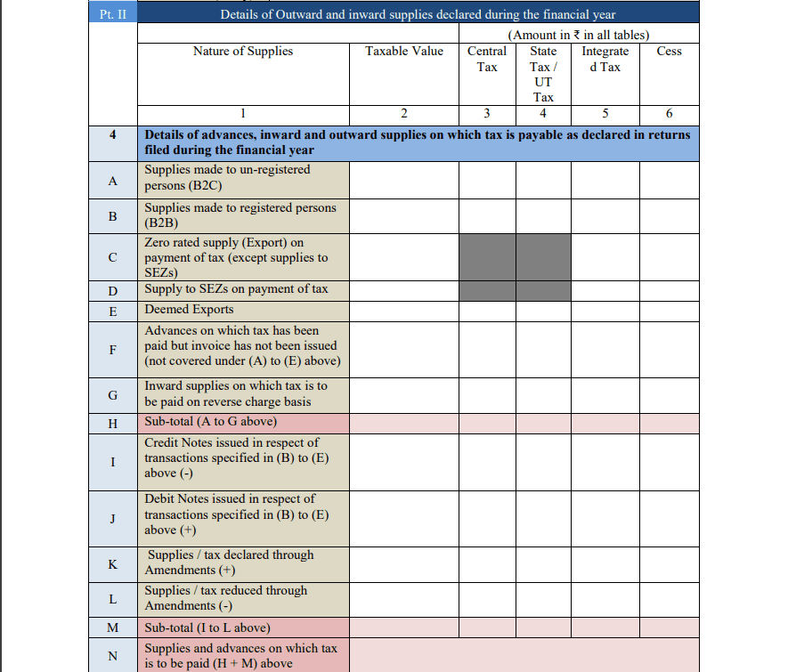 GSTR 9 Part II