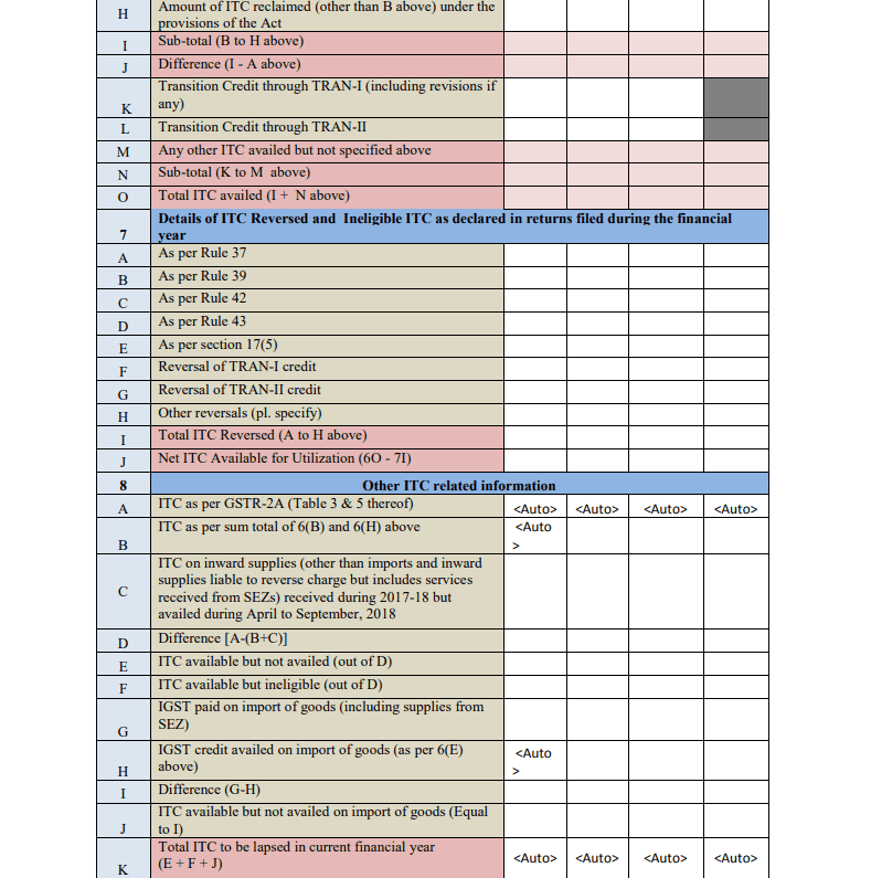 GSTR 9 Part III 