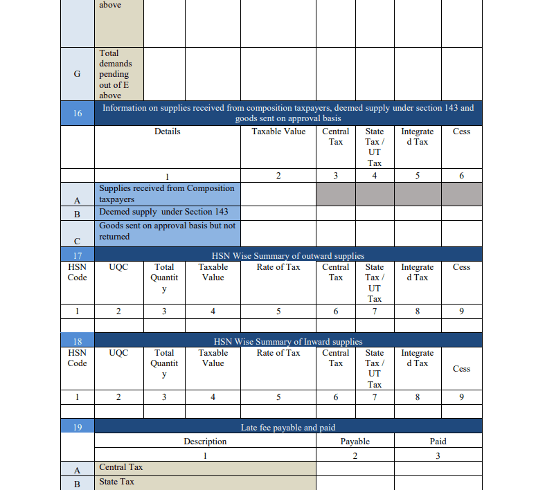 GSTR 9 Part VI 