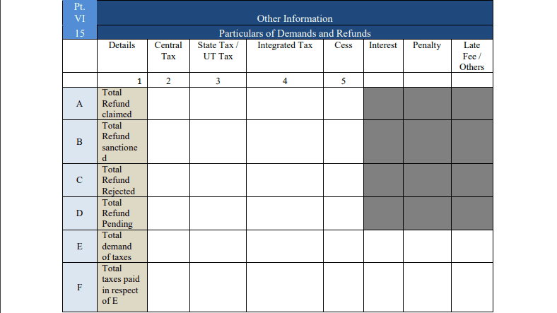 GSTR 9 Part VI