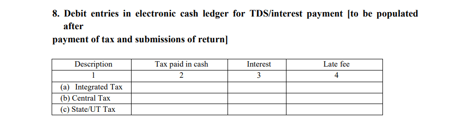 GSTR Debit Entries