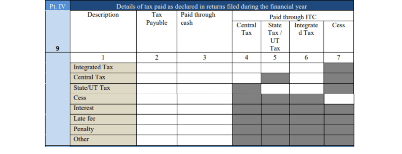 GSTR Part IV