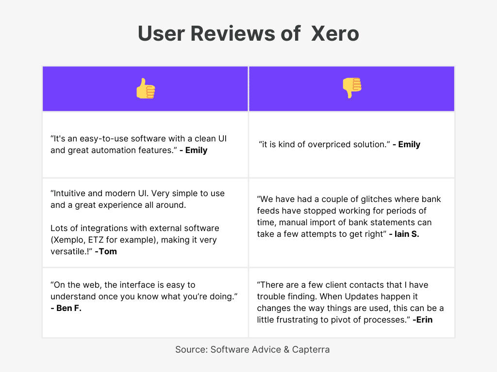 Xero