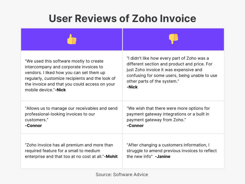 Zoho Invoice