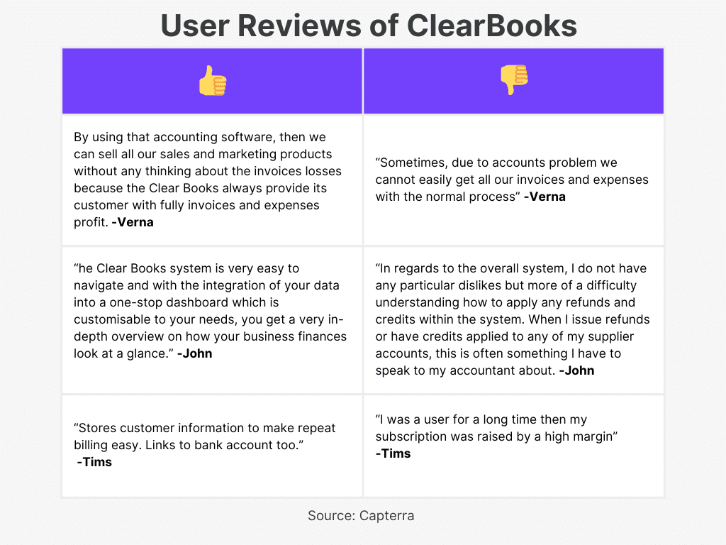 ClearBooks