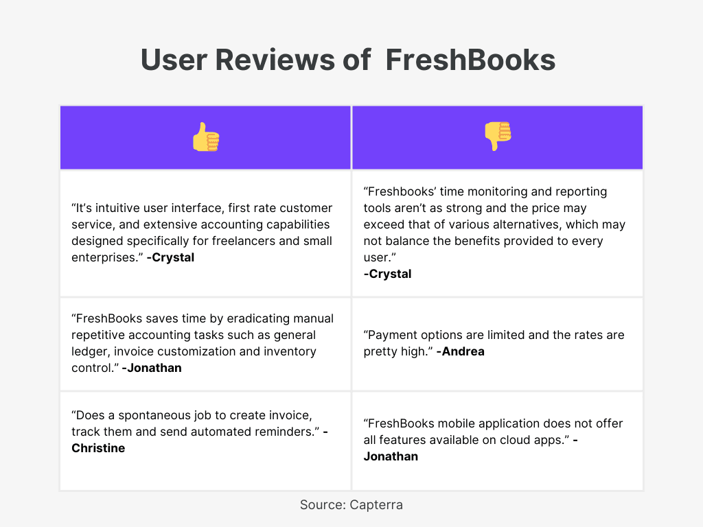 FreshBooks