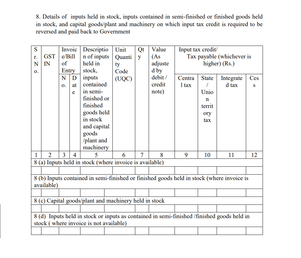 GSTR 10 Closing stock