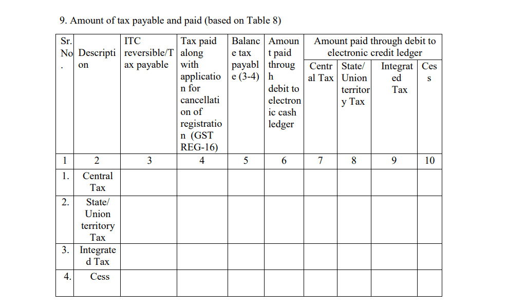 GSTR 10 Tax payable