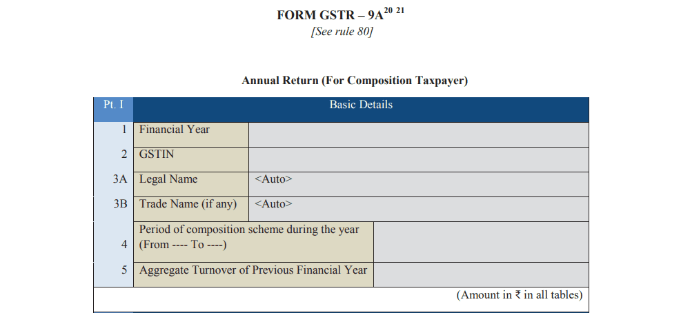 GSTR 9A Part I