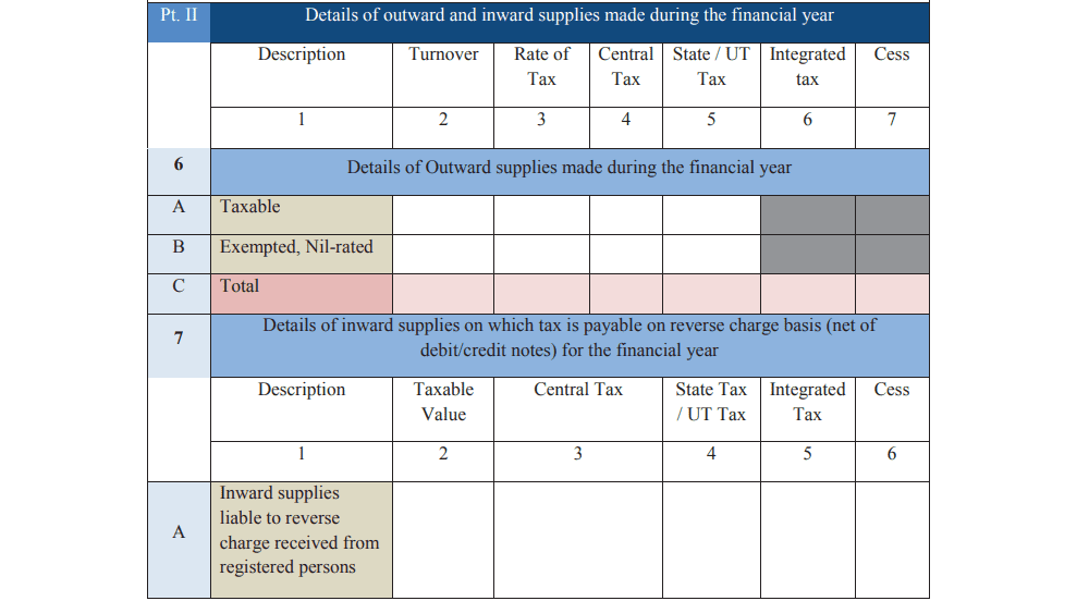 GSTR 9A Part II