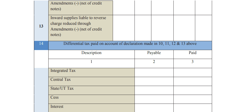 GSTR 9A Part IV 