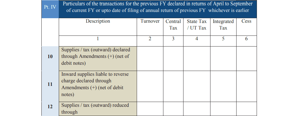 GSTR 9A Part IV