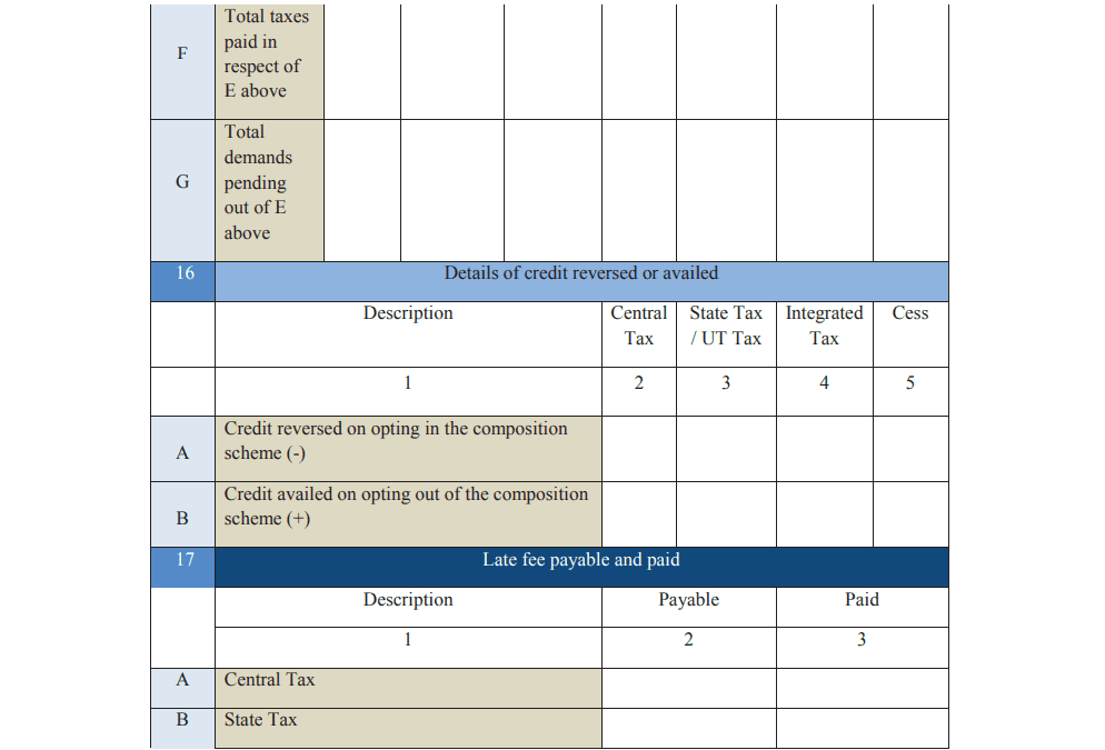 GSTR 9A Part V 