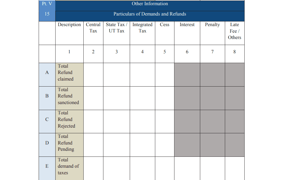 GSTR 9A Part V