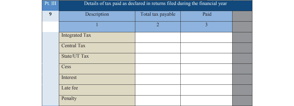 GSTR 9A part III