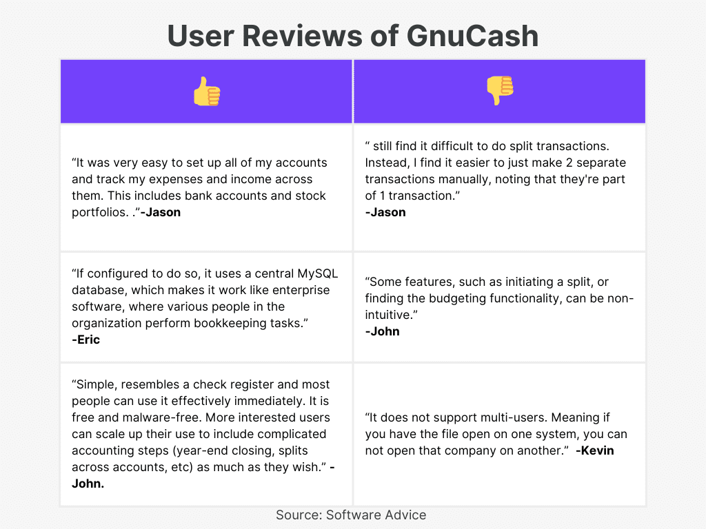 GnuCash