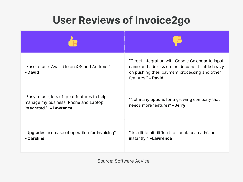 Invoice2go