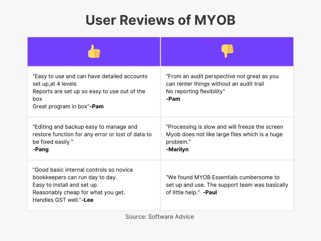 MYOB