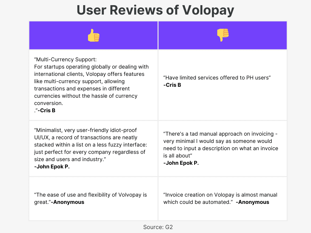 Volopay