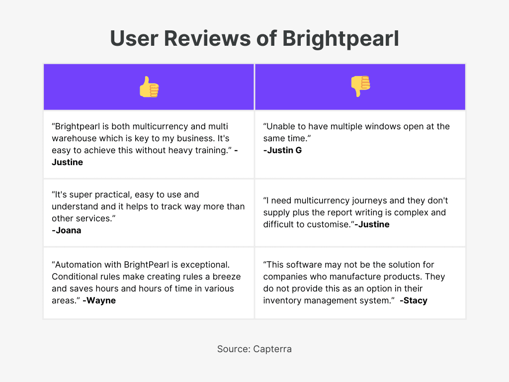 Brightpearl