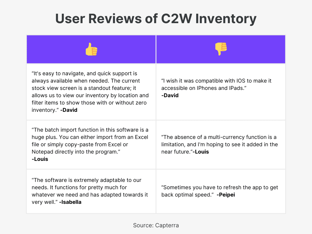 C2W Inventory