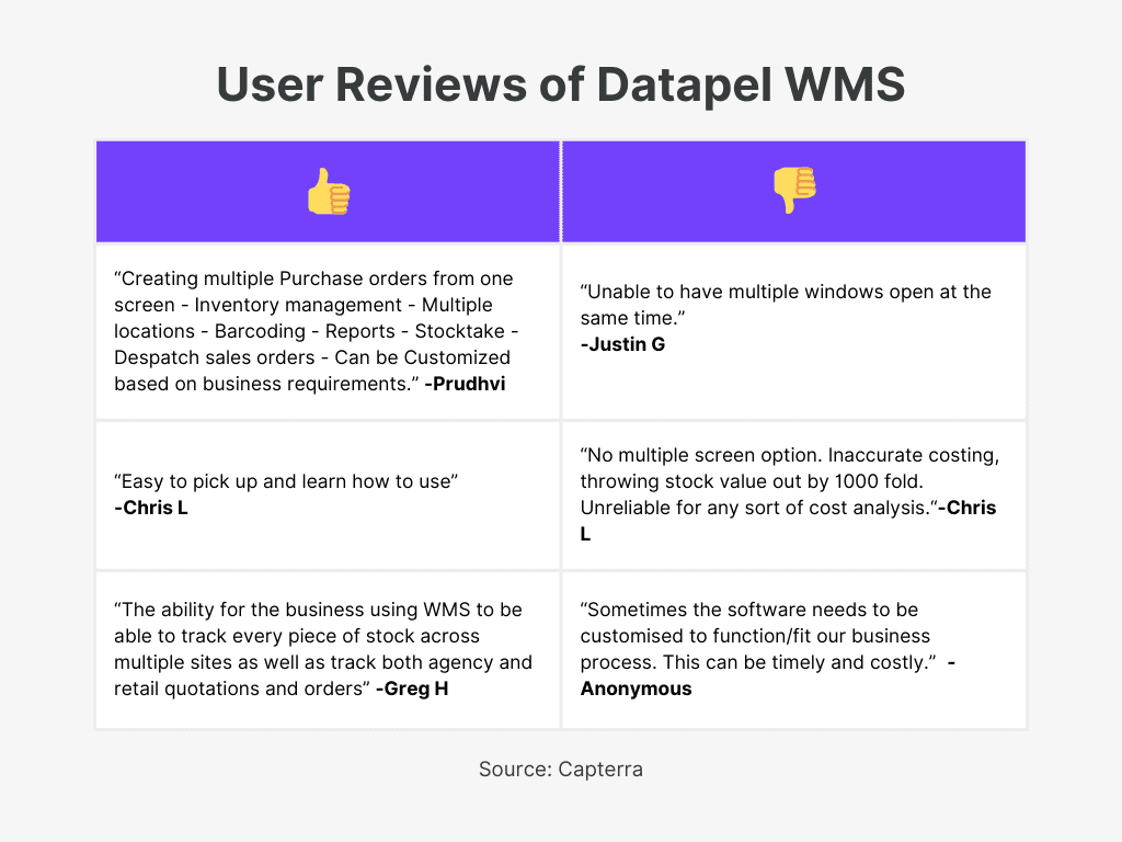 Datapel WMS