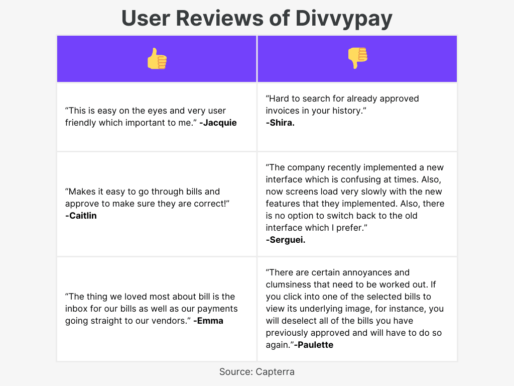 Divvypay