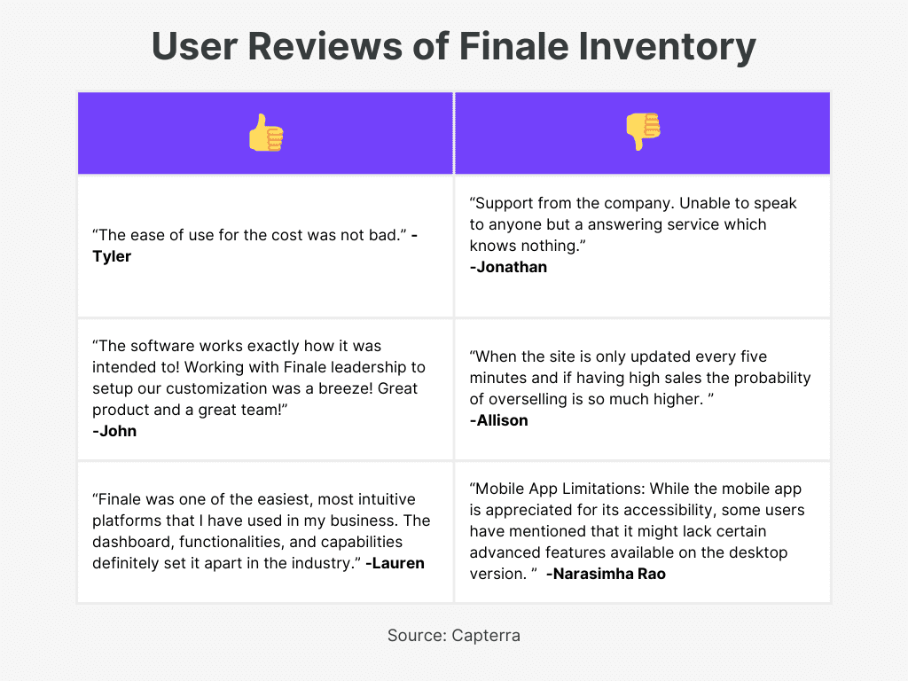 Finale Inventory