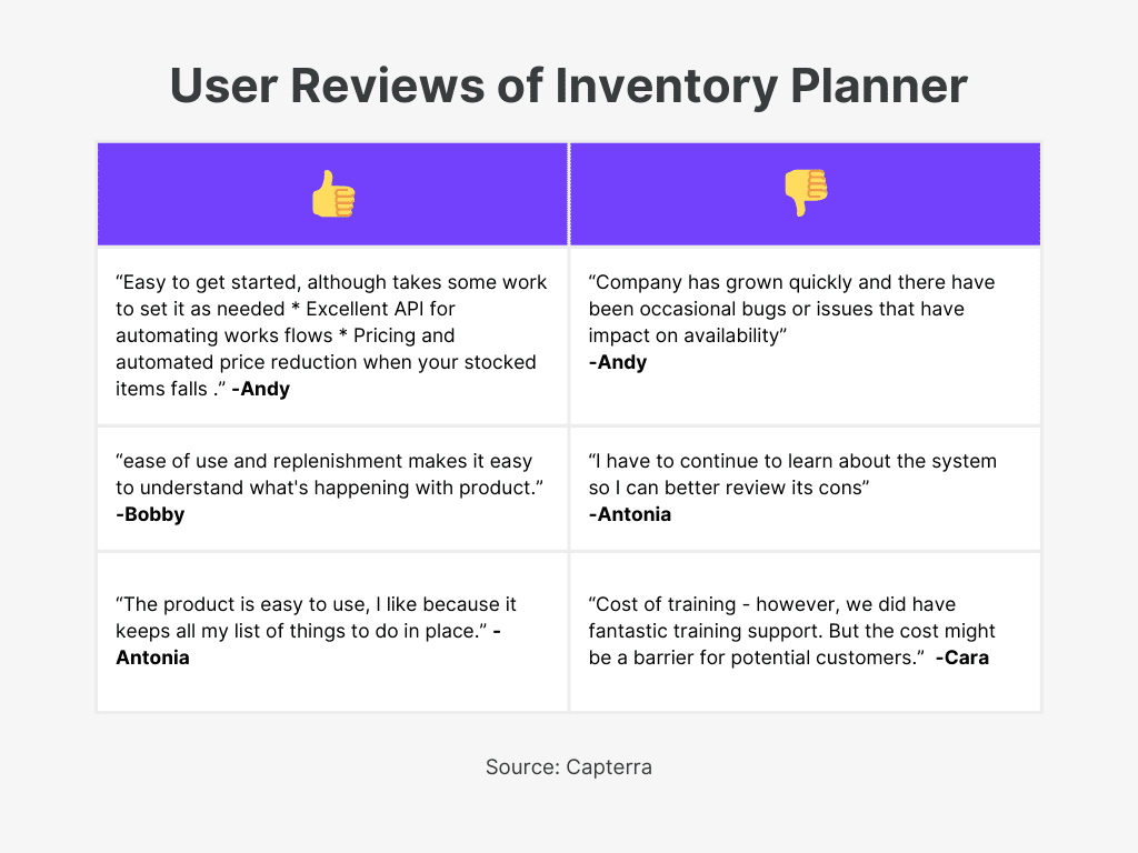 Inventory Planner