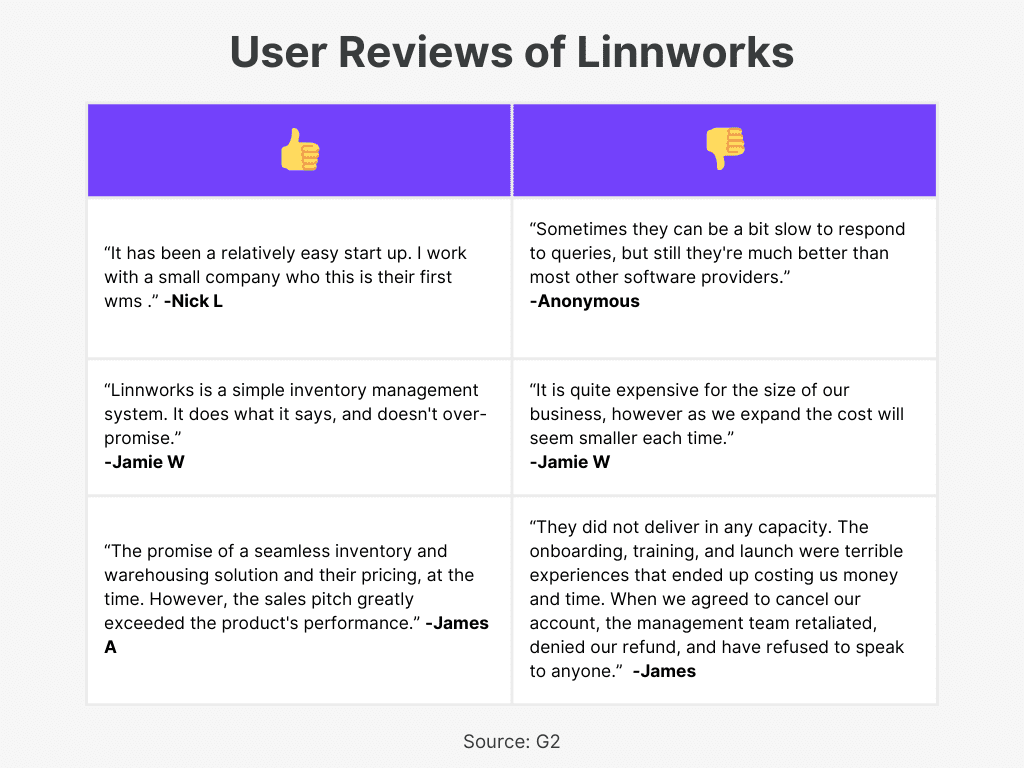 Linnworks