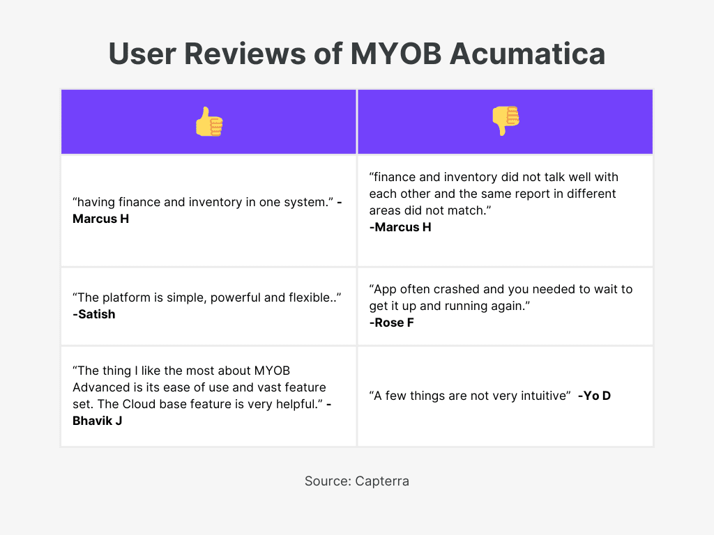 MYOB Acumatica