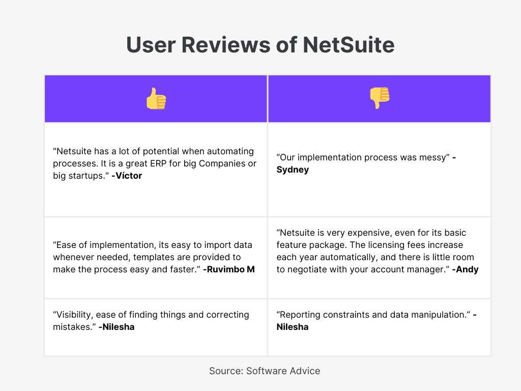 NetSuite