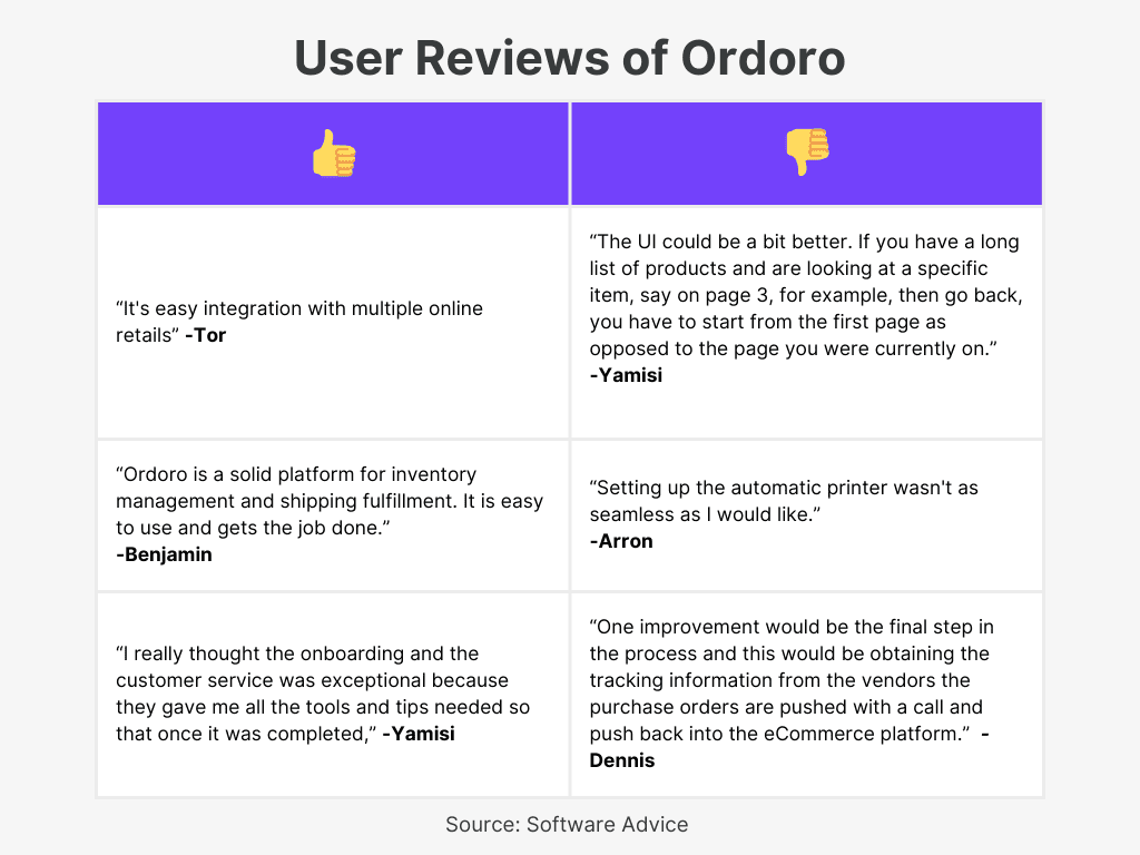 Ordoro