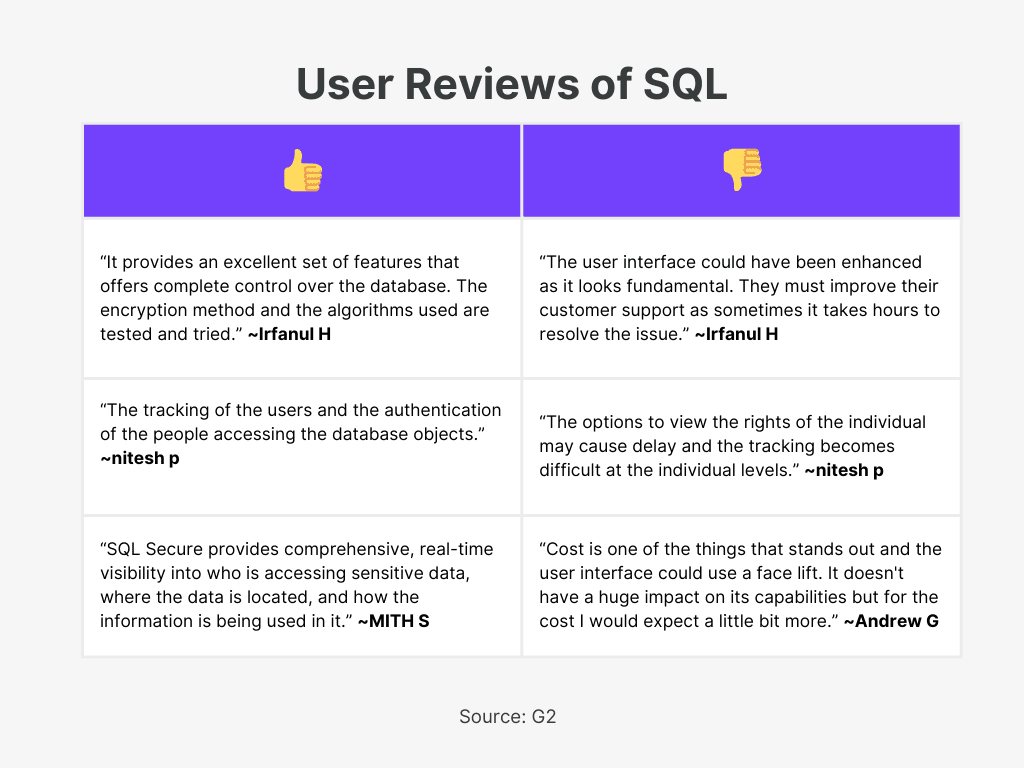 SQL