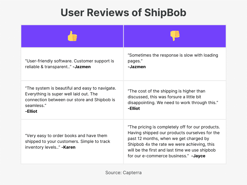 ShipBob