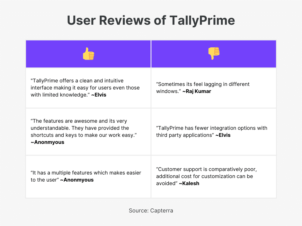 Tally Solution