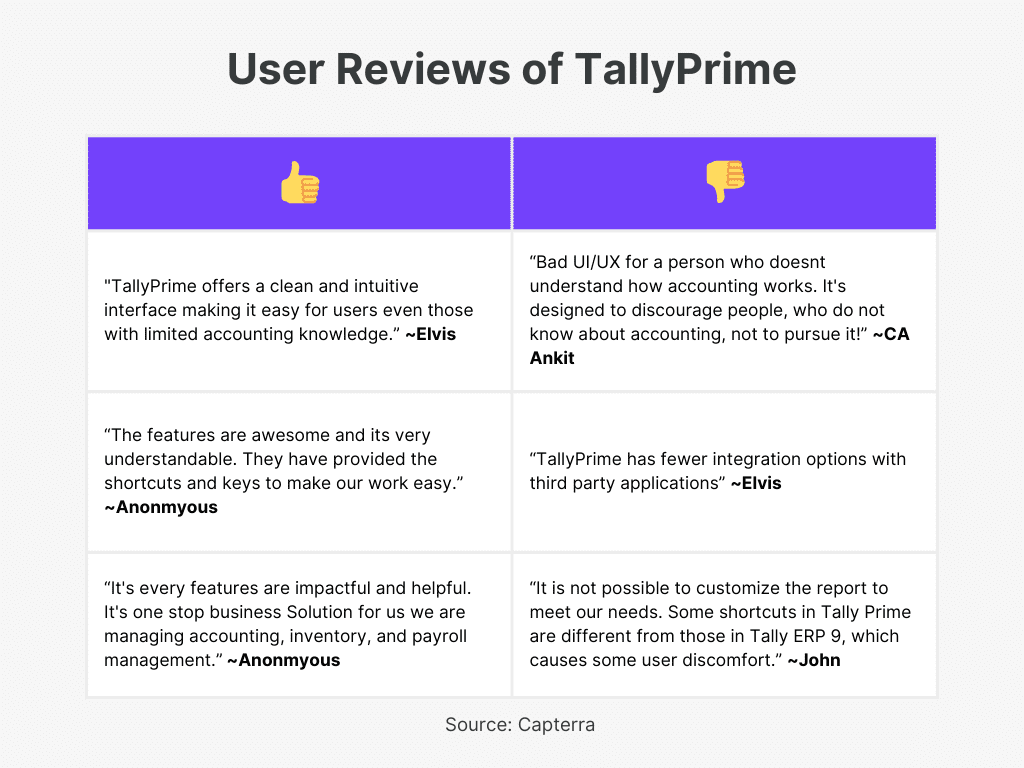 Tally Solution